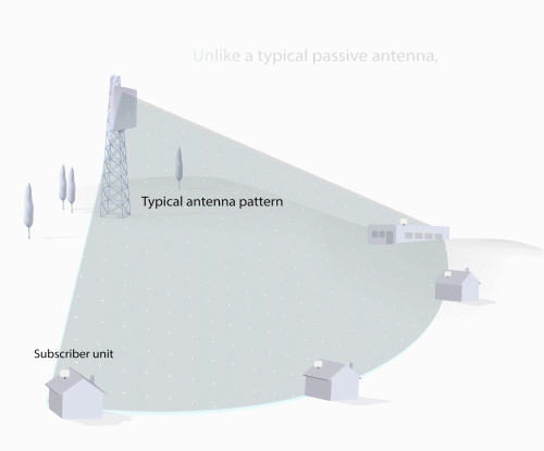 Beamforming gif