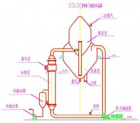 大興重工對(duì)于蒸發(fā)結(jié)晶器不凝氣問題的看法